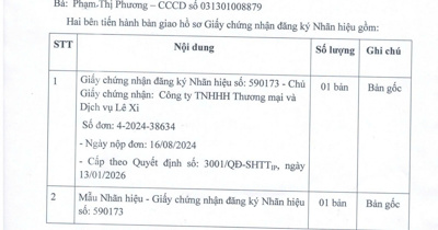 LEXICO Receives Trademark Registration Certificate – Affirming the Value of Its Brand