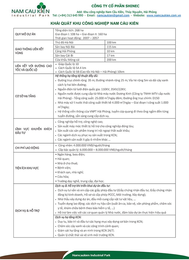 Factory for rent - Nam Cau Kien , Hai Phong